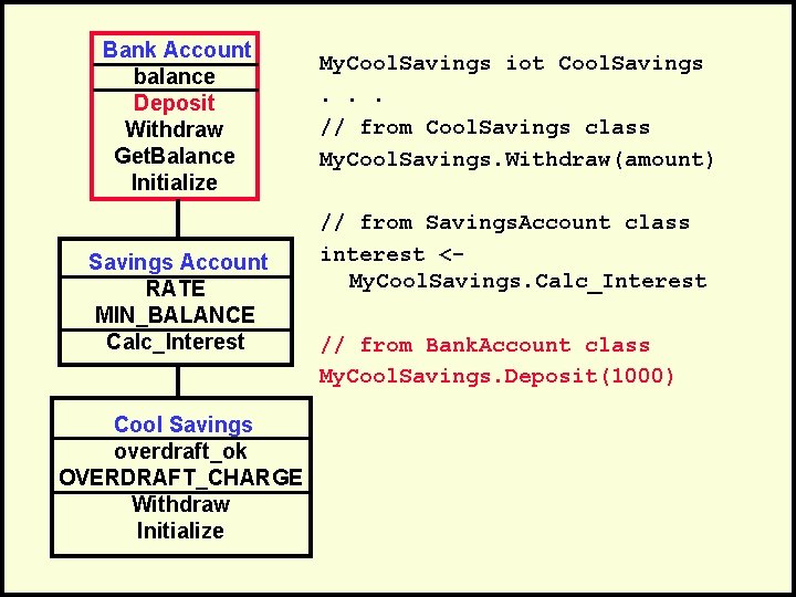 Bank Account balance Deposit Withdraw Get. Balance Initialize Savings Account RATE MIN_BALANCE Calc_Interest Cool