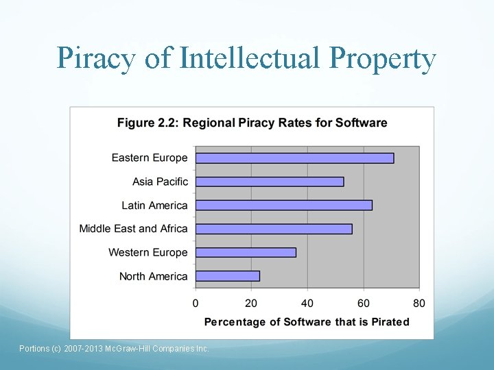 Piracy of Intellectual Property Portions (c) 2007 -2013 Mc. Graw-Hill Companies Inc. 