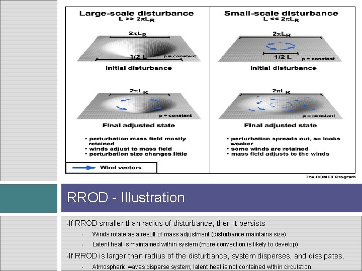 RROD - Illustration • If RROD smaller than radius of disturbance, then it persists