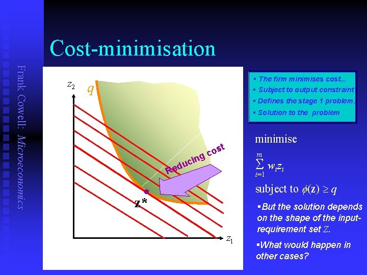 Cost-minimisation Frank Cowell: Microeconomics z 2 § The firm minimises cost. . . §