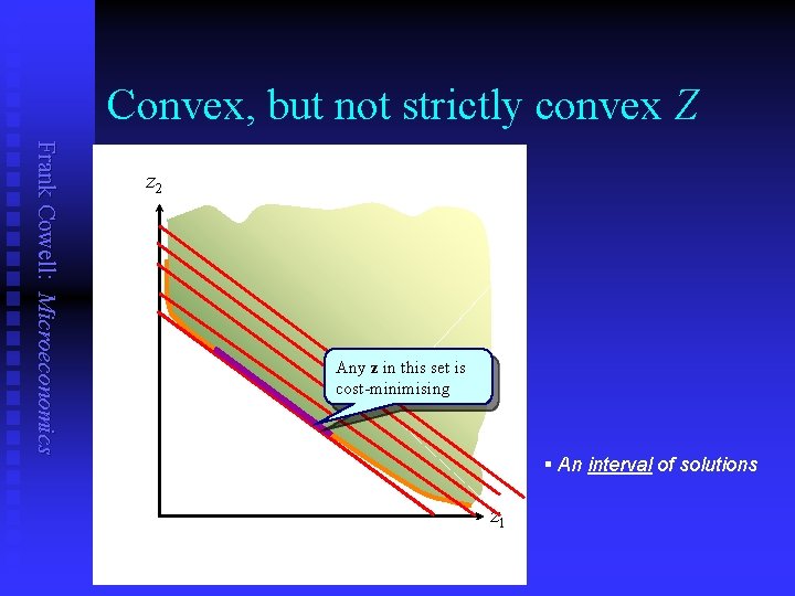 Convex, but not strictly convex Z Frank Cowell: Microeconomics z 2 Any z in