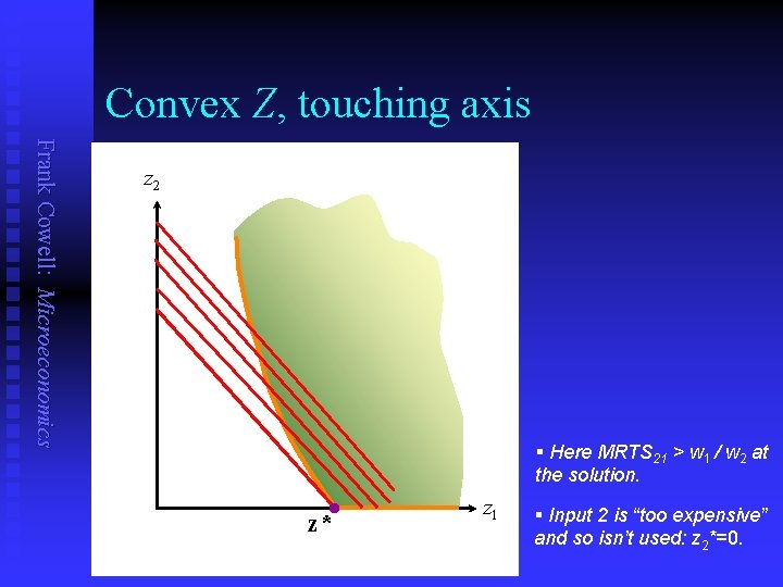 Convex Z, touching axis Frank Cowell: Microeconomics z 2 § Here MRTS 21 >