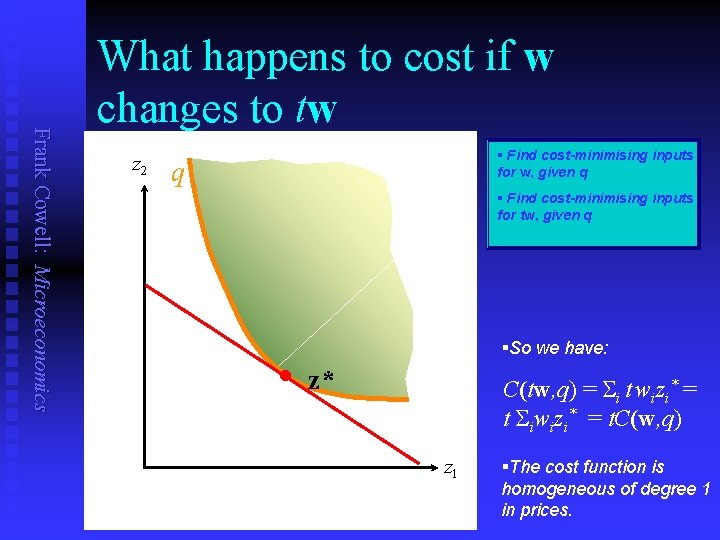 Frank Cowell: Microeconomics What happens to cost if w changes to tw z 2