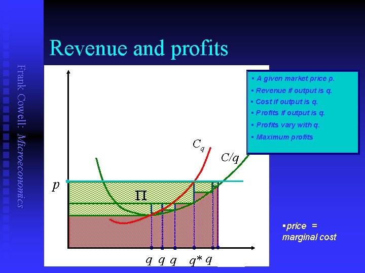 Revenue and profits Frank Cowell: Microeconomics § A given market price p. § Revenue