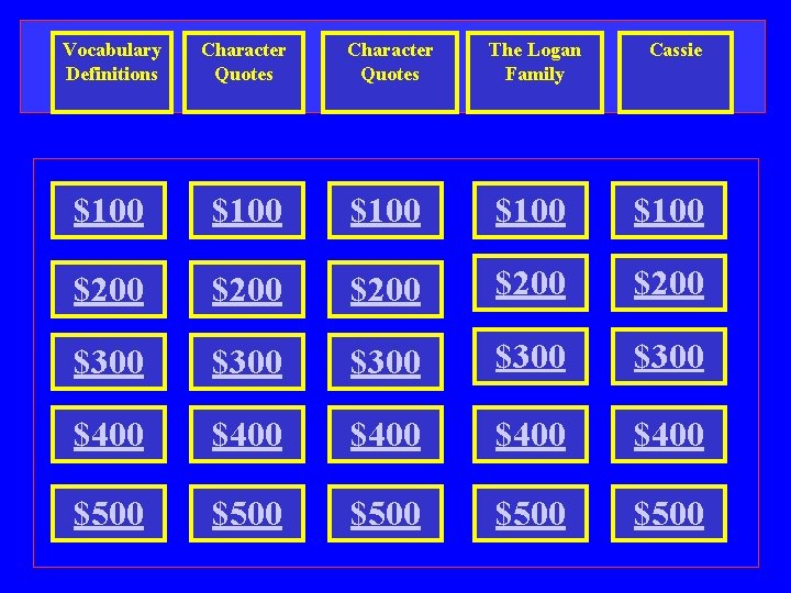 Vocabulary Definitions Character Quotes The Logan Family Cassie $100 $100 $200 $200 $300 $300
