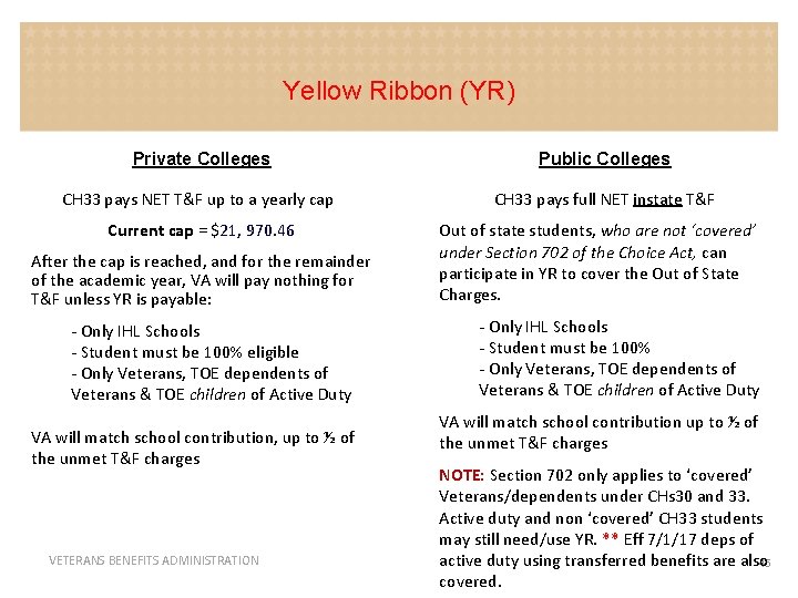 Yellow Ribbon (YR) Private Colleges Public Colleges CH 33 pays NET T&F up to