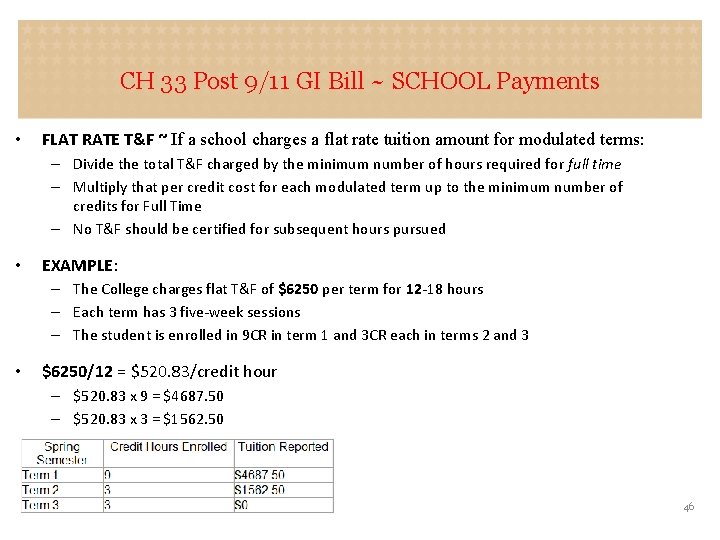 CH 33 Post 9/11 GI Bill ~ SCHOOL Payments • FLAT RATE T&F ~