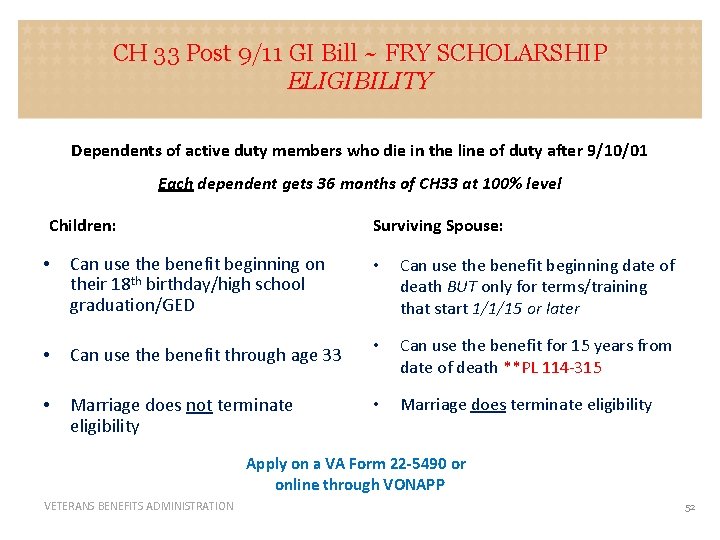 CH 33 Post 9/11 GI Bill ~ FRY SCHOLARSHIP ELIGIBILITY Dependents of active duty