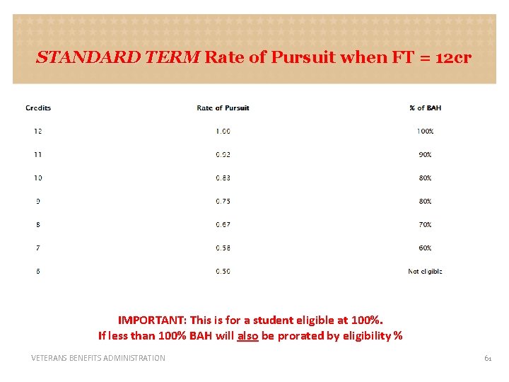 STANDARD TERM Rate of Pursuit when FT = 12 cr IMPORTANT: IMPORTANT This is