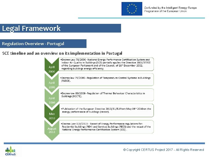 Legal Framework Regulation Overview - Portugal SCE timeline and an overview on its implementation