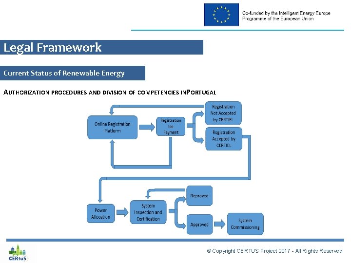 Legal Framework Current Status of Renewable Energy AUTHORIZATION PROCEDURES AND DIVISION OF COMPETENCIES INPORTUGAL