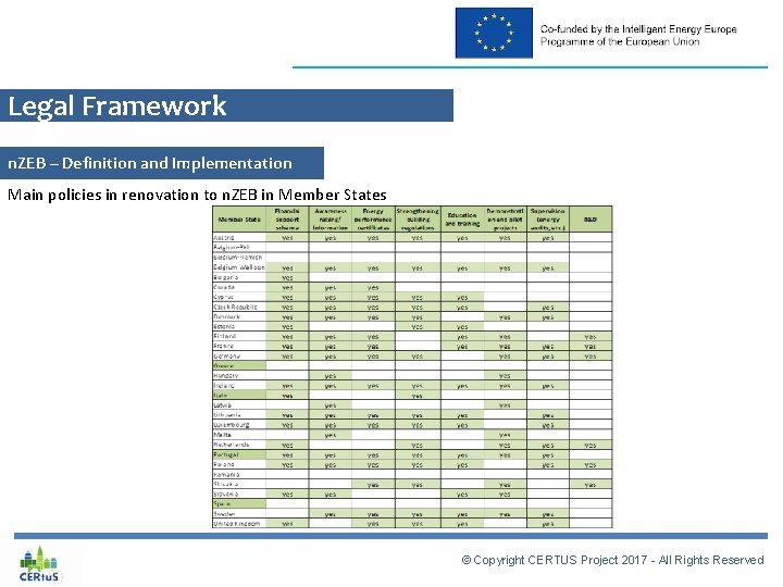 Legal Framework n. ZEB – Definition and Implementation Main policies in renovation to n.