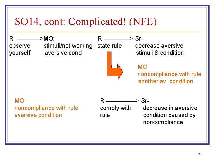 SO 14, cont: Complicated! (NFE) R –––––––>MO: R ––––> Srobserve stimuli/not working state rule