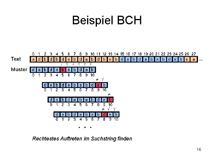 Beispiel BCH Rechtestes Auftreten im Suchstring finden 16 