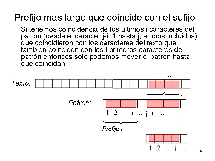 Prefijo mas largo que coincide con el sufijo Si tenemos coincidencia de los últimos