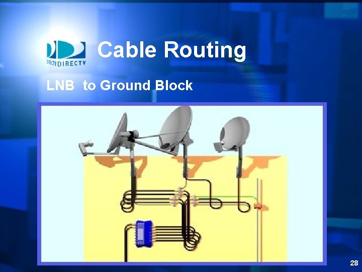 Cable Routing LNB to Ground Block 28 