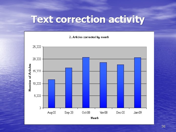 Text correction activity 36 