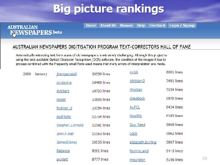 Big picture rankings 38 