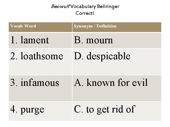 Beowulf Vocabulary Bellringer Correct! Vocab Word Synonym / Definition 1. lament B. mourn 2.