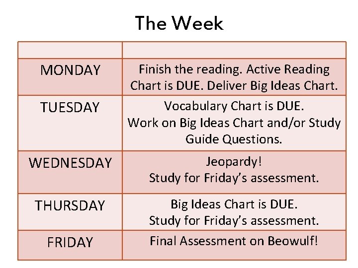 The Week MONDAY TUESDAY Finish the reading. Active Reading Chart is DUE. Deliver Big