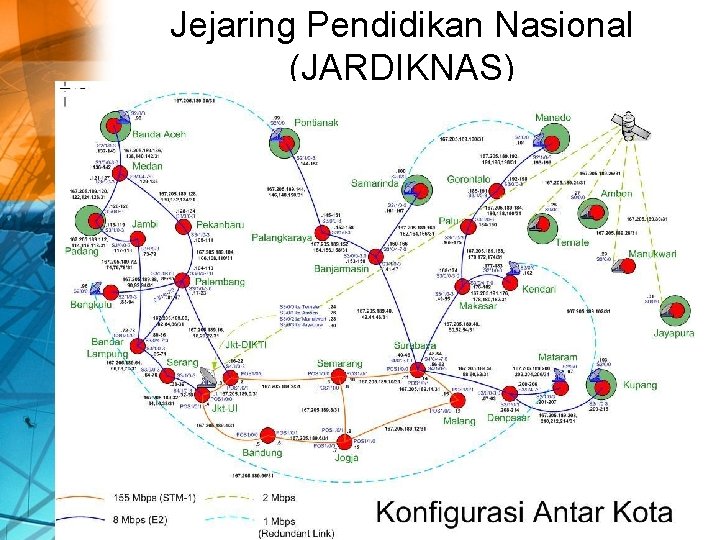 Jejaring Pendidikan Nasional (JARDIKNAS) 