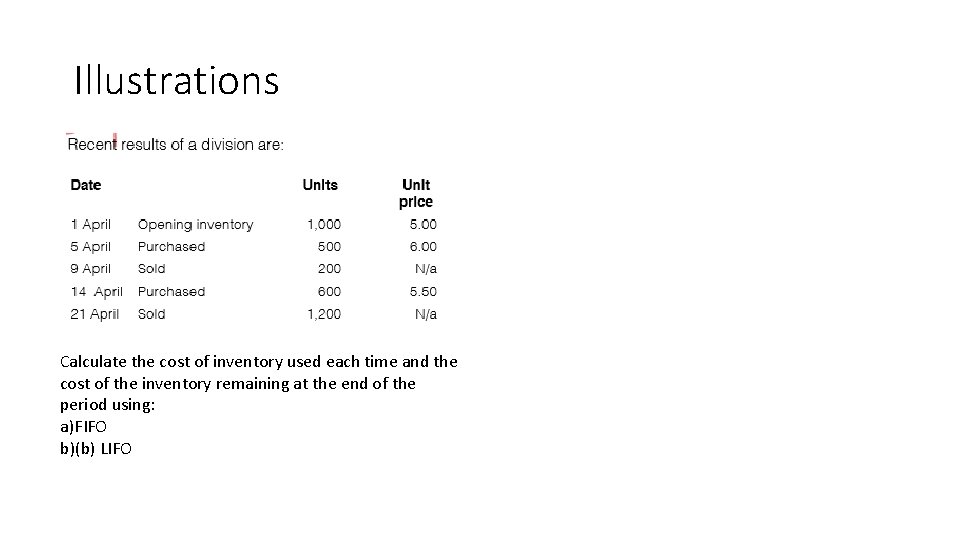Illustrations Calculate the cost of inventory used each time and the cost of the