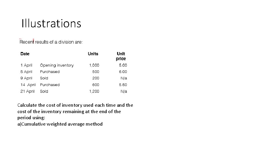 Illustrations Calculate the cost of inventory used each time and the cost of the