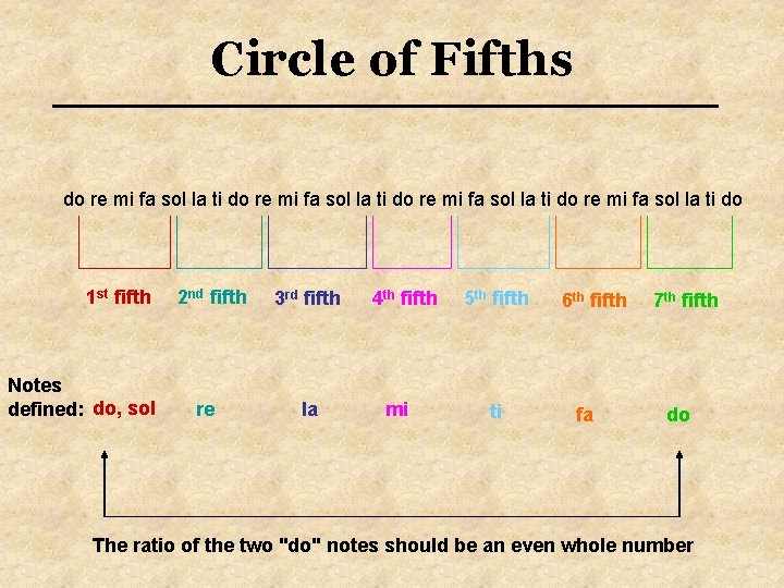 Circle of Fifths do re mi fa sol la ti do 1 st fifth