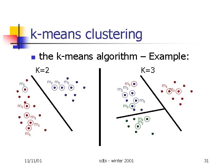 k means clustering the k means algorithm – Example: n K=2 m 2 m