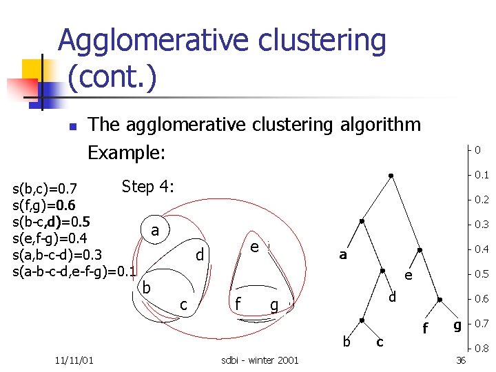 Agglomerative clustering (cont. ) n The agglomerative clustering algorithm Example: 0. 1 Initial: Step