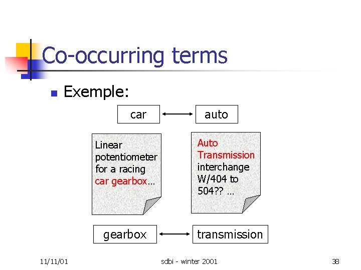 Co occurring terms n Exemple: car Linear potentiometer for a racing car gearbox… gearbox