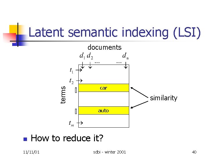 Latent semantic indexing (LSI) terms documents car similarity auto n How to reduce it?