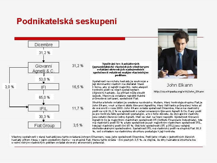 Podnikatelská seskupení Dicembre 31, 2 % Giovanni Agnelli & C. 31, 2 % 53,