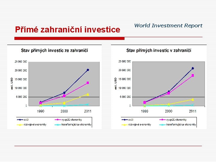 Přímé zahraniční investice World Investment Report 