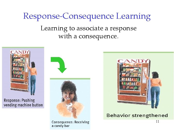 Response-Consequence Learning to associate a response with a consequence. 11 