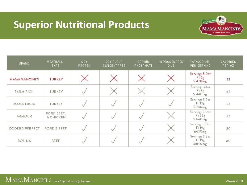 Superior Nutritional Products MAMAMANCINI’S An Original Family Recipe Winter 2018 