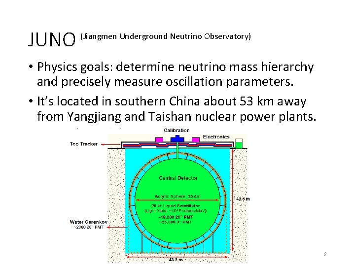 JUNO (Jiangmen Underground Neutrino Observatory) • Physics goals: determine neutrino mass hierarchy and precisely