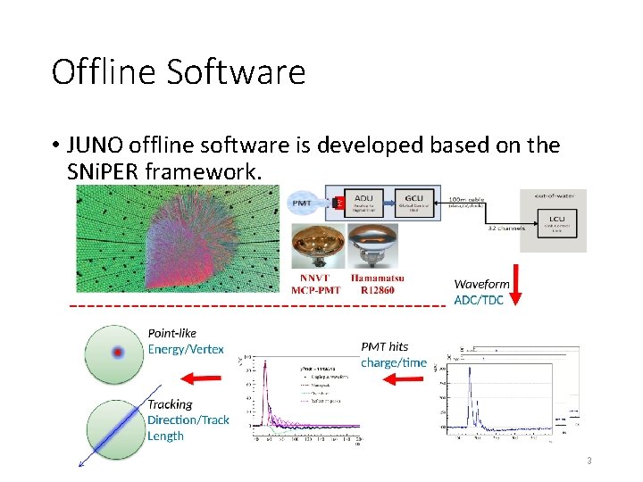 Offline Software • JUNO offline software is developed based on the SNi. PER framework.