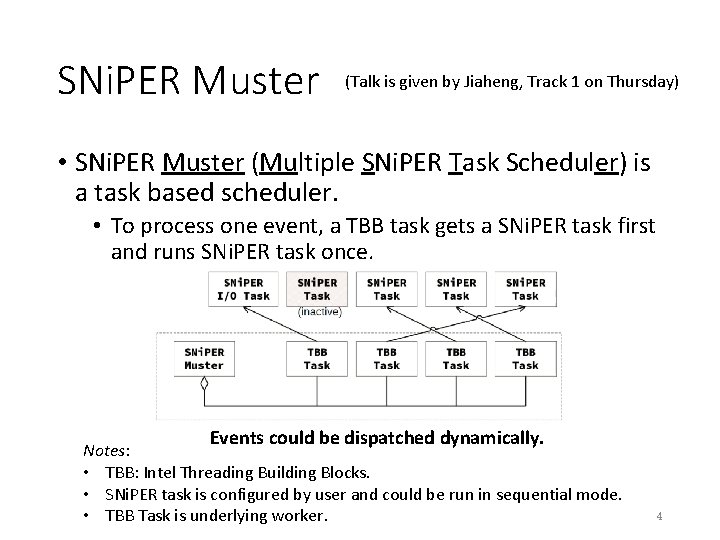 SNi. PER Muster (Talk is given by Jiaheng, Track 1 on Thursday) • SNi.