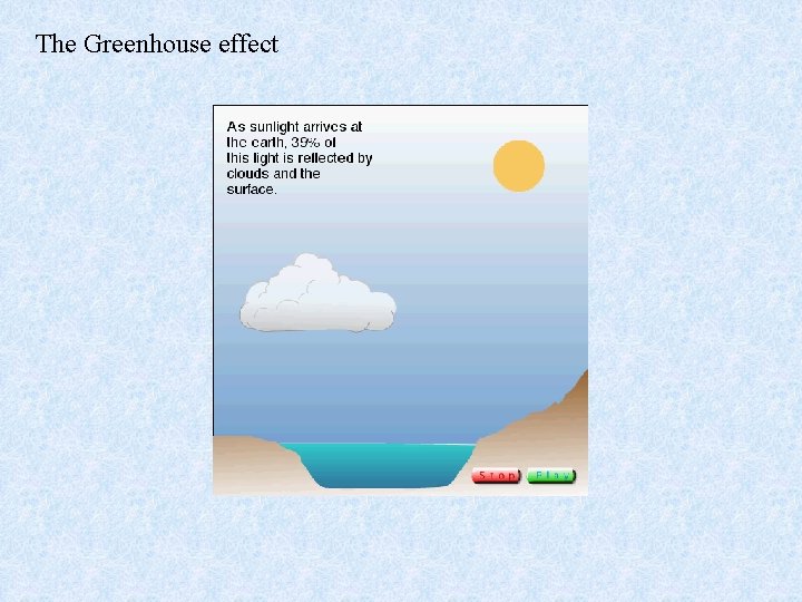 The Greenhouse effect 