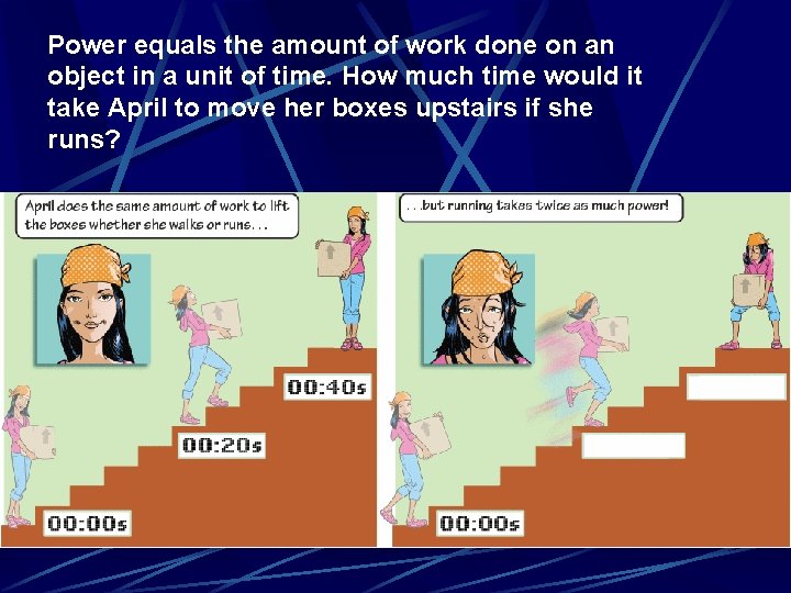 Power equals the amount of work done on an object in a unit of