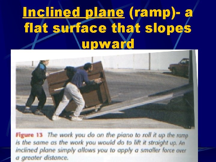 Inclined plane (ramp)- a flat surface that slopes upward 