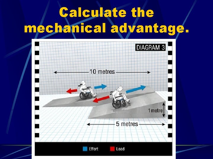 Calculate the mechanical advantage. 