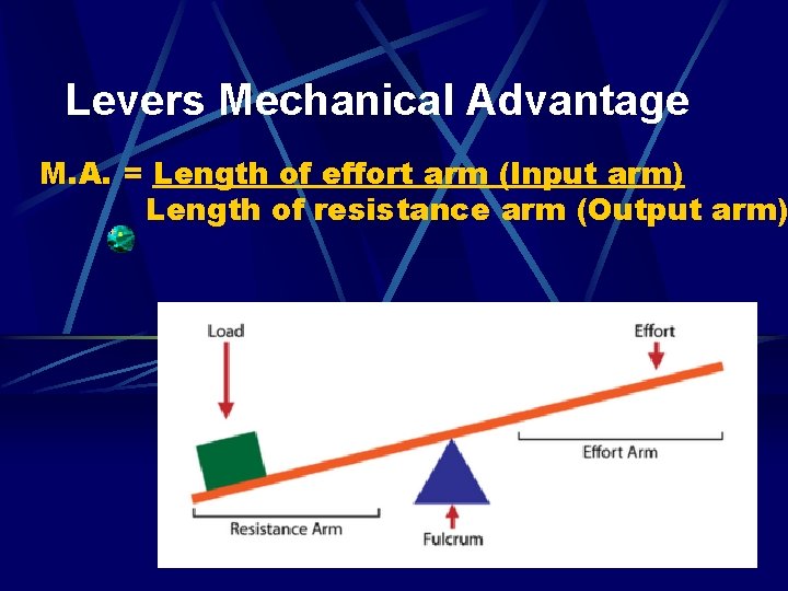 Levers Mechanical Advantage M. A. = Length of effort arm (Input arm) Length of