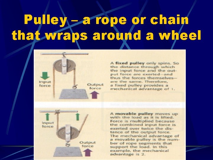 Pulley – a rope or chain that wraps around a wheel 