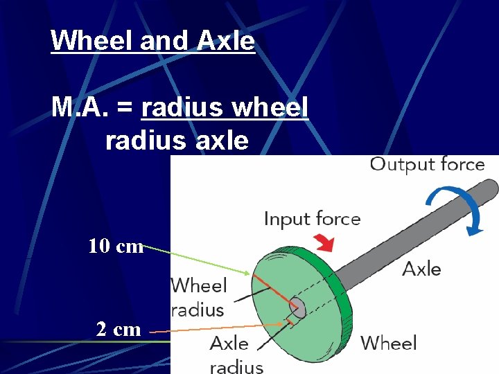 Wheel and Axle M. A. = radius wheel radius axle 10 cm 2 cm