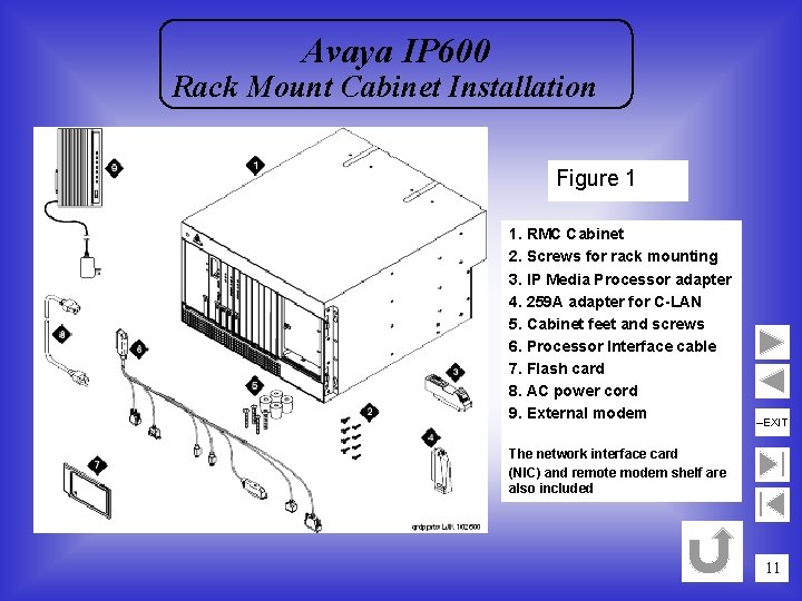 Avaya IP 600 Rack Mount Cabinet Installation Figure 1 1. RMC Cabinet 2. Screws