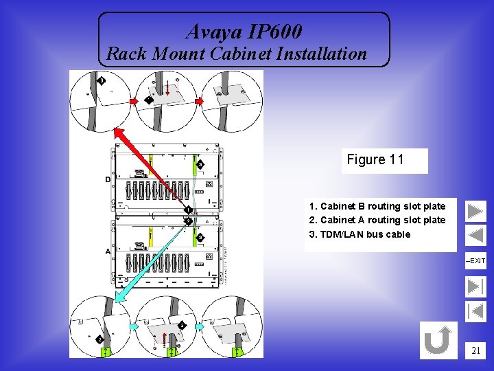 Avaya IP 600 Rack Mount Cabinet Installation Figure 11 1. Cabinet B routing slot