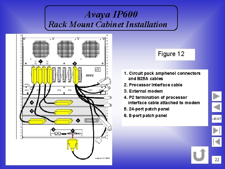 Avaya IP 600 Rack Mount Cabinet Installation Figure 12 1. Circuit pack amphenol connectors