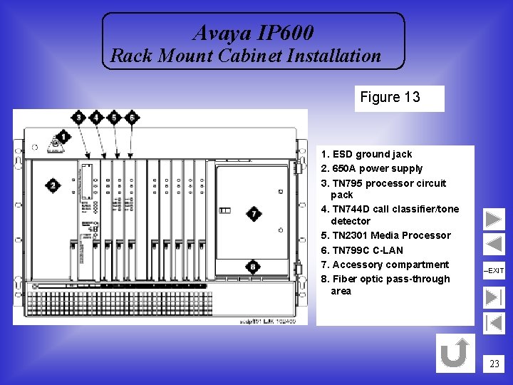 Avaya IP 600 Rack Mount Cabinet Installation Figure 13 1. ESD ground jack 2.